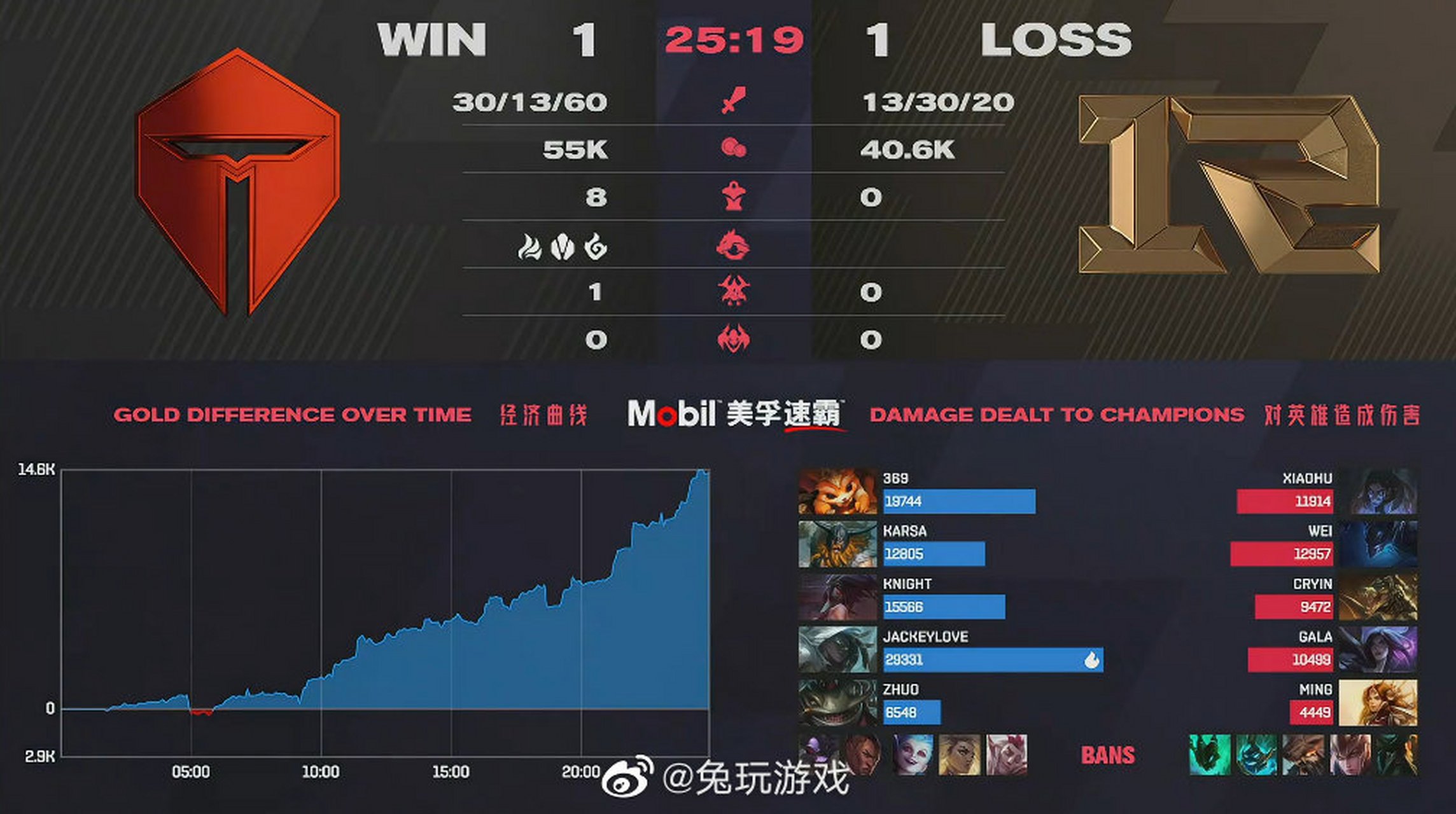 奇异果体育-JackeyLove连续十二场比赛得分超过赛事规则更新，RNG挑战极限！的简单介绍